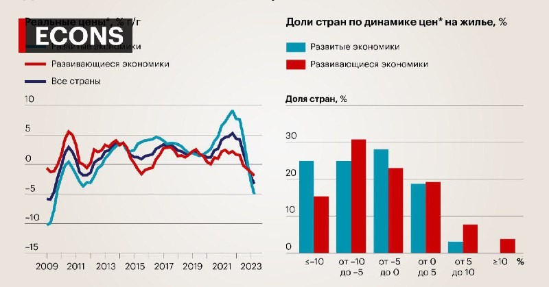 Эксперты Банка международных расчетов (BIS) предоставили новый мониторинг на основе данных по 58 странам