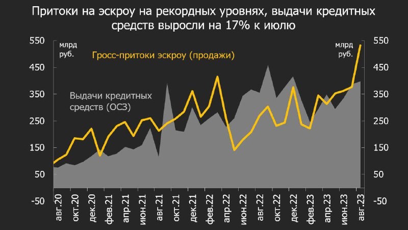 Обзор банковского сектора за август Банка России: не марафон, а спринт.