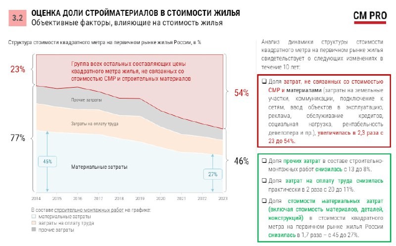 Круглый стол "Жилищное строительство и рынок жилья: качество, объем, стоимость как условия развития"