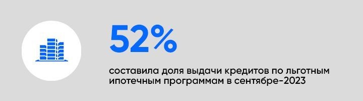 Доля выдачи кредитов по льготным ипотечным программам в сентябре-2023 составила почти 52%. З