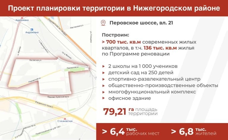 На 79,2 га в Нижегородском районе построят 700 000 кв.м жилых кварталов на почти 7 тысяч жителей.