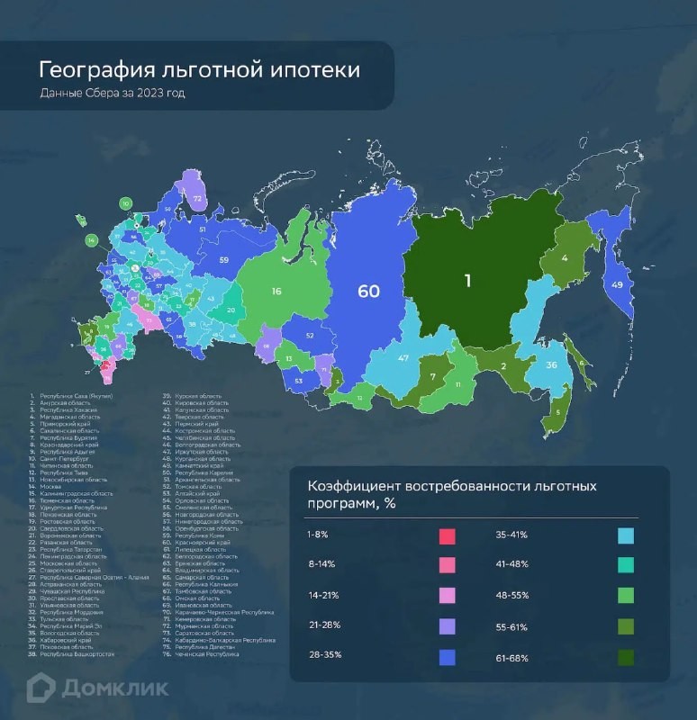 Домклик провел опрос пользователей сервиса на знание льготных ипотечных программ.