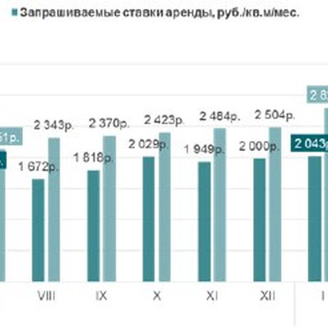 Intermark Аренда: рынок элитной аренды в Москве переживает беспрецедентный рост.