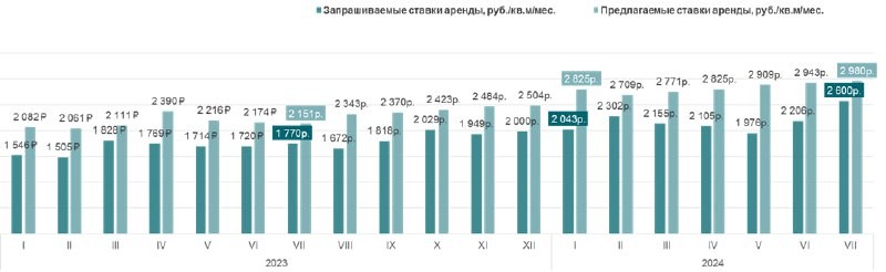 Intermark Аренда: рынок элитной аренды в Москве переживает беспрецедентный рост.