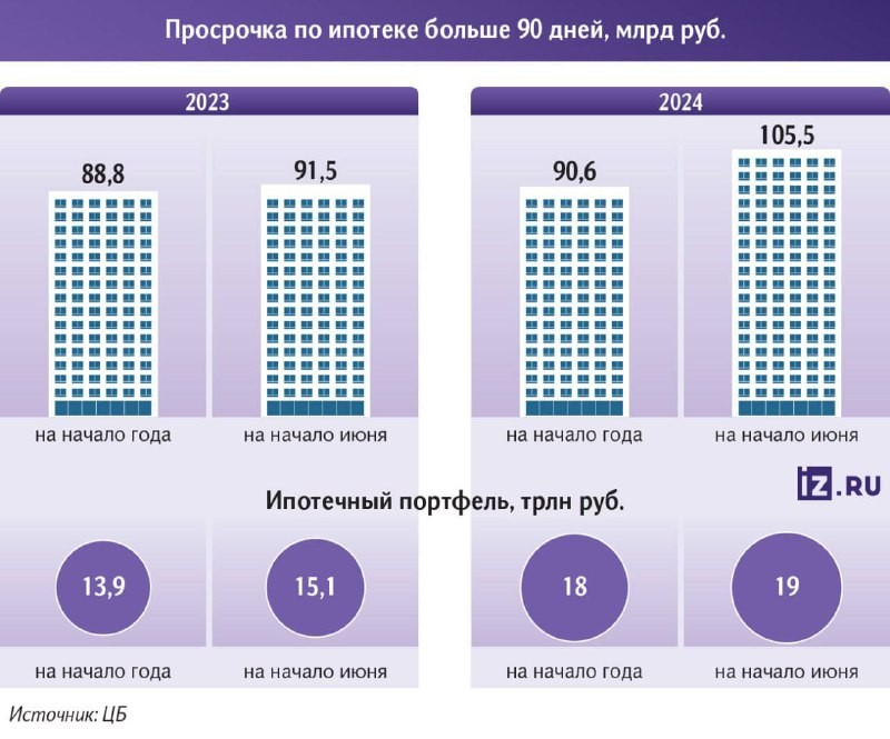 🤓 Два замечательных факта в одном посте. Выводы делайте сами.