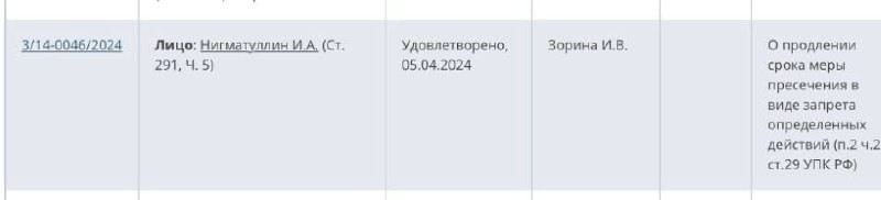 ⚡️ Уголовное дело в отношении владельца и президента ГК «Гранель» продолжает набирать обороты.