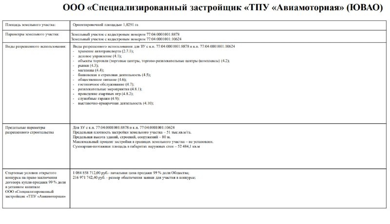 Проект с торговым центром, гостиницей и паркингом ещё пару лет назад фигурировал на рынке под названием "Энтузиаст".