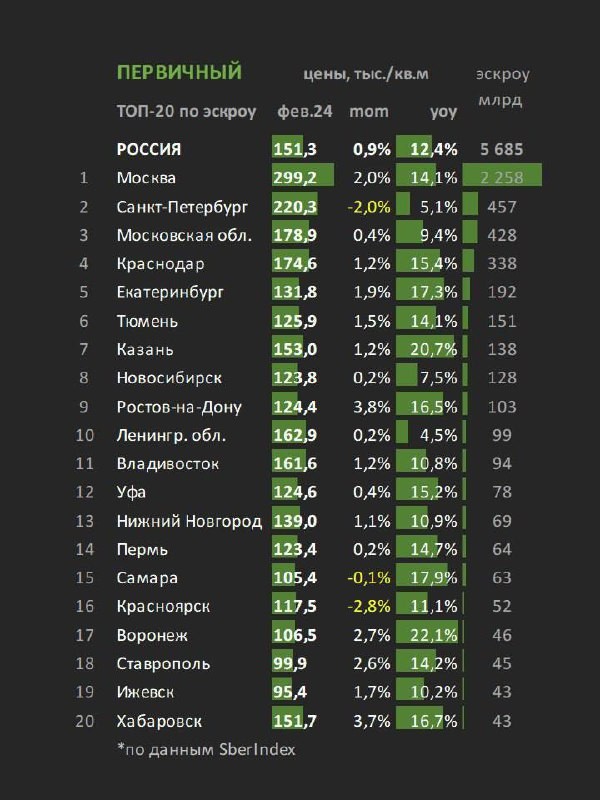 Продолжаем наши рассуждения про ставки и сегодня поговорим о том, как на их изменение реагируют цены.