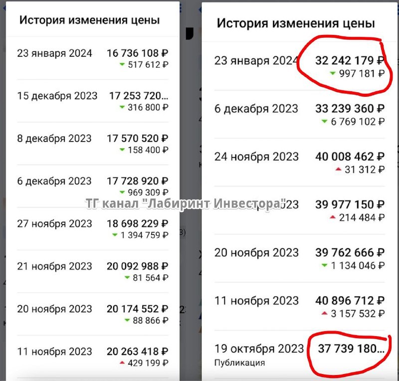 Помните ипотечный кризис в США-2007? Такого у нас не будет. Но снижение цен в отдельных проектах (например, ПИКа), началось.