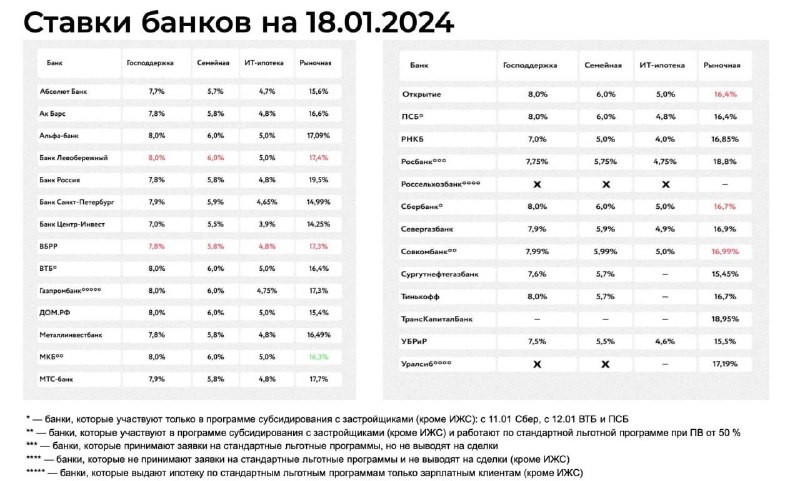 ⚡️ Тезисы с круглого стола «Ипотека 2024». Комментарии Setl Group, А101, Level Group.