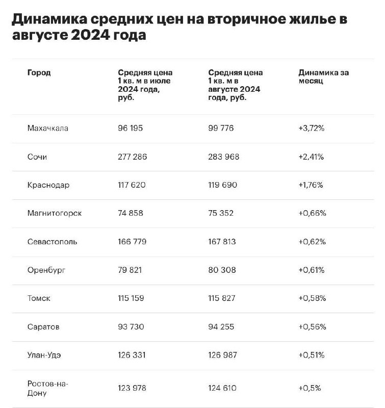 Махачкала решила всех обогнать и резко прыгнуть на вершину ценового Олимпа.