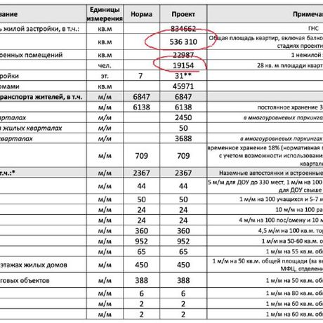 Выдержит ли Володарское шоссе новый проект от «Ферро-Строй»?