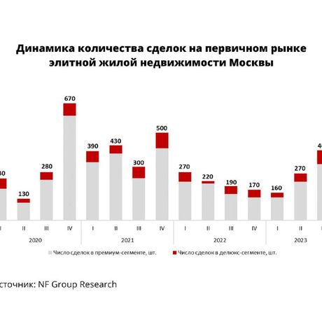 «Элитка» оживает.