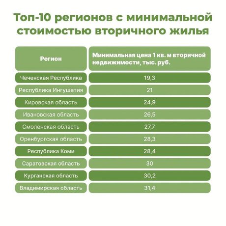 Рынок недвижимости в 2024 году