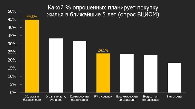 На днях завершилось заседание комитета Госдумы по бюджету и налогам, расходы на оборону повышены до 6% ВВП.