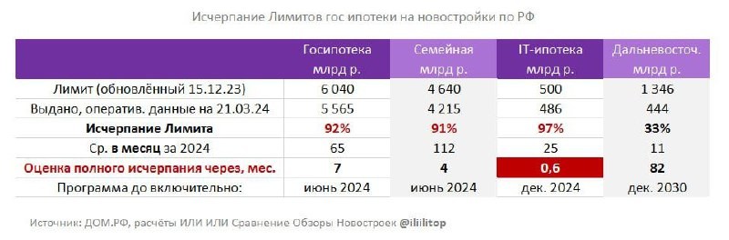 Ит ипотека новости июль 2024