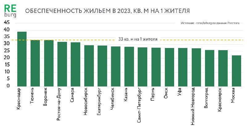 На смену нацпроекту «Жилье и городская среда» сформулированы новые национальные цели 2030.