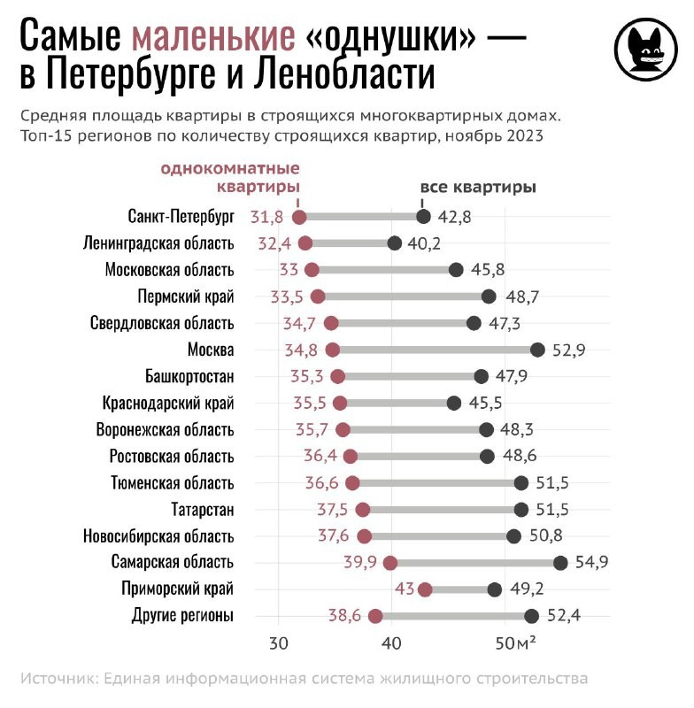 В России квартиры становятся меньше, человейники разрастаются, но цены на жильё всё равно растут