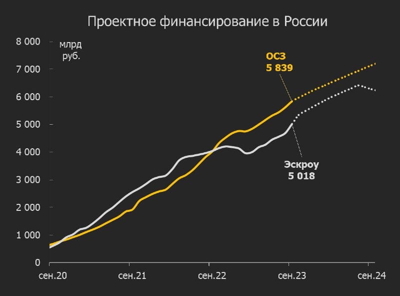 ЦБ опубликовал данные по ПФ. Мы уже писали о предварительных оценках, а сегодня посмотрим на регионы и заглянем в будущее.