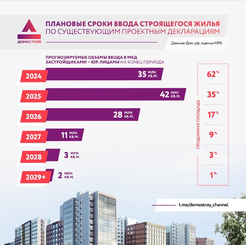 Аналитический обзор жилищного строительства от НРА.