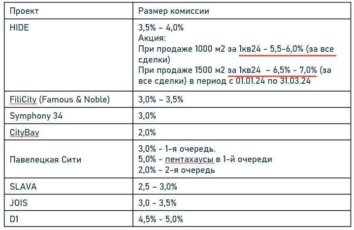 Риелторы крайне настоятельно премиальный Hide. Почему?