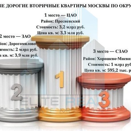 Самые дорогие вторичные квартиры Москвы по округам.