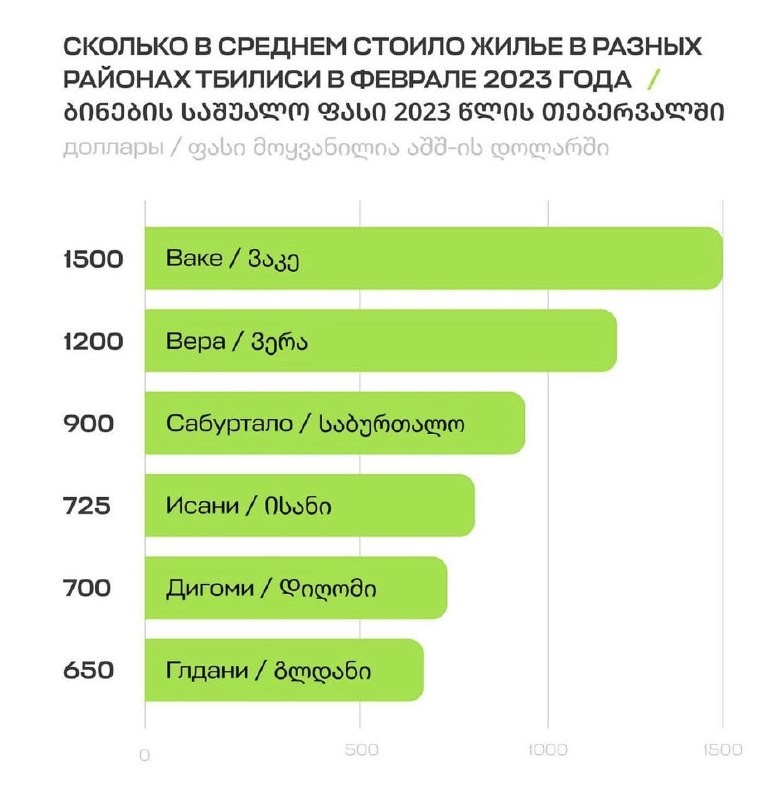 Релоканты возвращаются в Россию: аренда в сопредельных странах дешевеет.