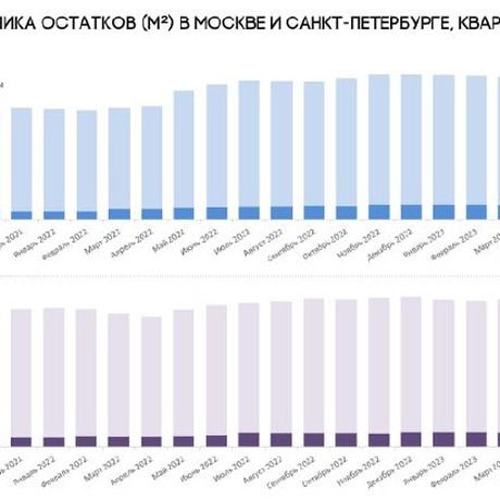 НДС давит на рынок апартаментов.