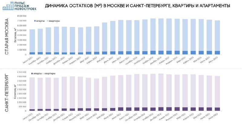 Расклад по рынку апартов на фоне подписания закона, который возвращает НДС на апартаменты.