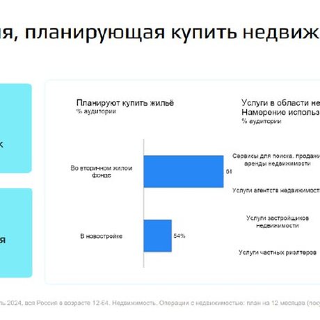 VK недавно проводили конференцию где рассказали о потенциальных покупателях недвижимости.