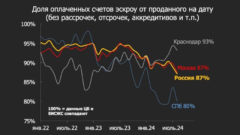 Продолжаем рассказывать о продажах.