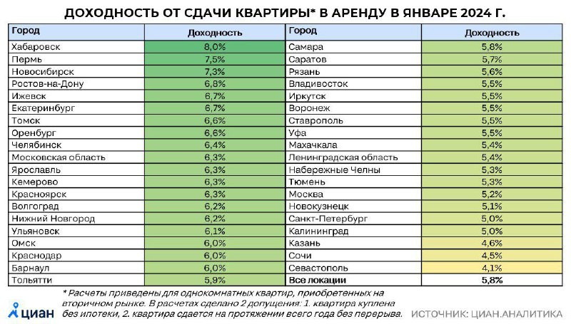 Вкладывать в свободные средства под проценты в банк гораздо эффективнее.