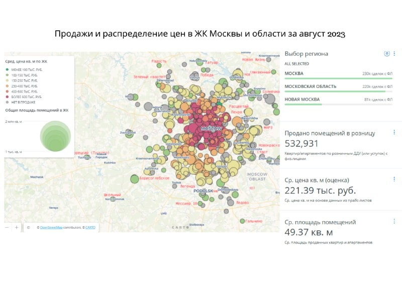 Москва лидирует по количеству проданных объектов в августе. На втором месте Подмосковье, на третьем Санкт-Петербург.