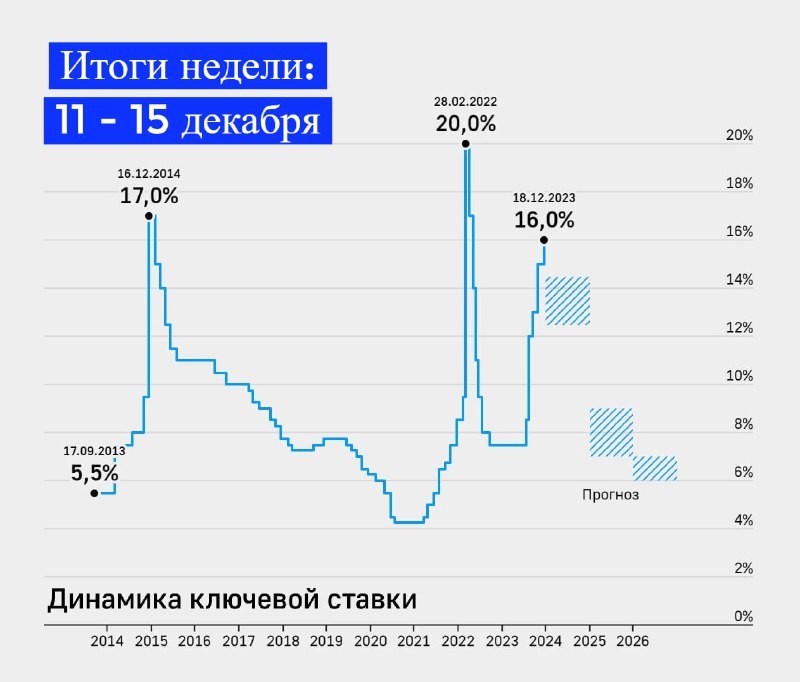 Путин попросил сохранить взнос по семейной ипотеке. Эталон переехал в Россию. ЦИАН и АВИТО оценили рынок новостроек.