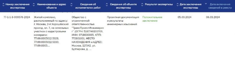 2-й Хорошевский пр-д, 7 — апдейт. Sezar Group  прошел экспертизу документации.