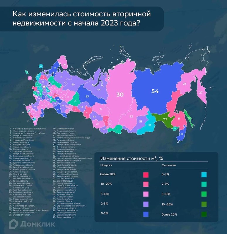 Ситуация на рынке готового жилья по регионам. Данные Домклик. В Москве рост на 3%, в Петербурге снижение на 1%.