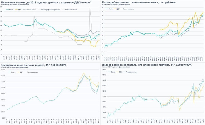 Обычно ипотеки на новостройки граждане погашают быстро, а источником погашения выступают средства от продажи вторички.