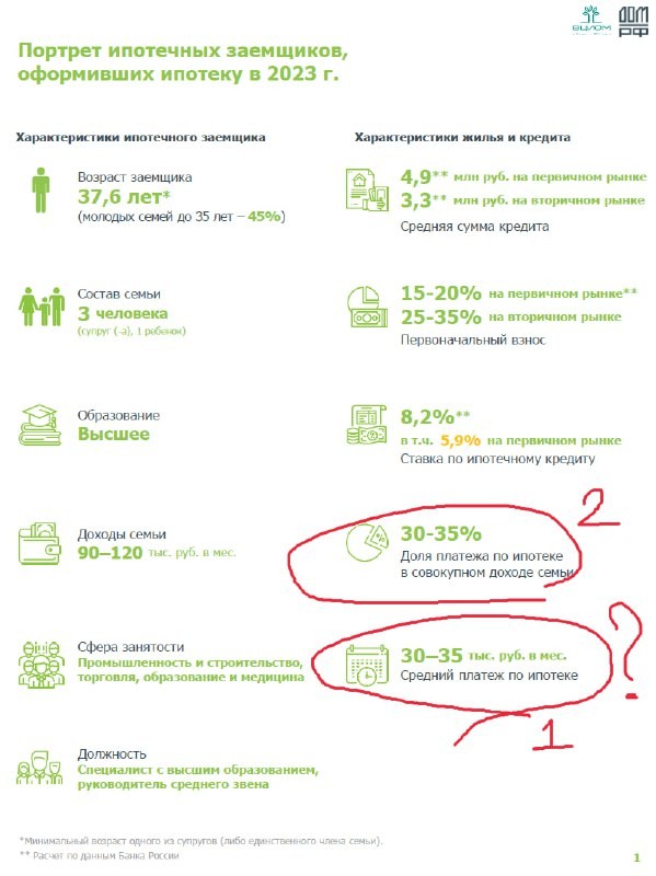 Кто это такие, "ипотечники" по итогам 2023 года?