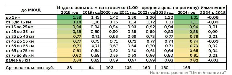 А все потому, что в бум льготной ипотеки на росте продаж застройщики смело задирали цены. И владельцы вторички не отставали.