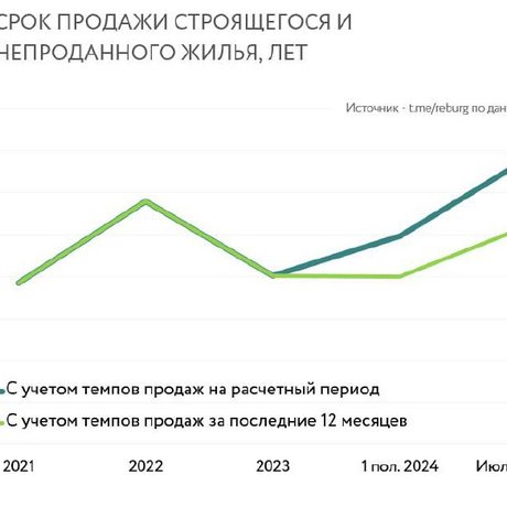 ДОМ. РФ: такого объема достаточно, чтобы не допустить снижения ввода новостроек на этот срок.