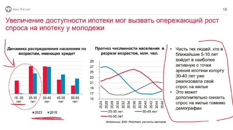 👀 Больше половины нынешней молодежи — кандидаты на покупку квартир через 5-10 лет.