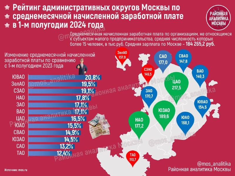 Рейтинг административных округов Москвы по среднемесячной начисленной заработной плате в 1-м полугодии 2024 года