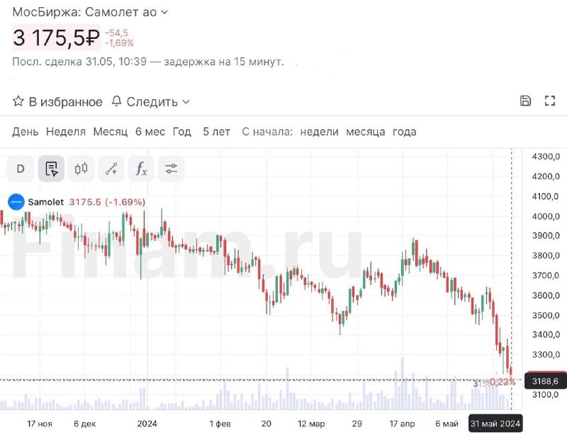 📇  С 11 июня Анна Акиньшина станет финдиректором федерального девелопера.