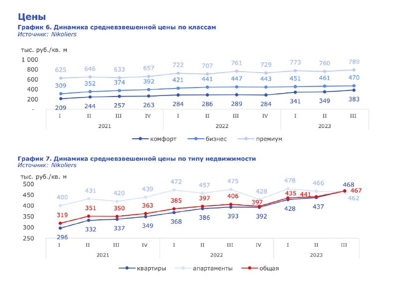 Сплошной поток вопросов: покупать квартиру сейчас или ждать? Попробуем ответить.