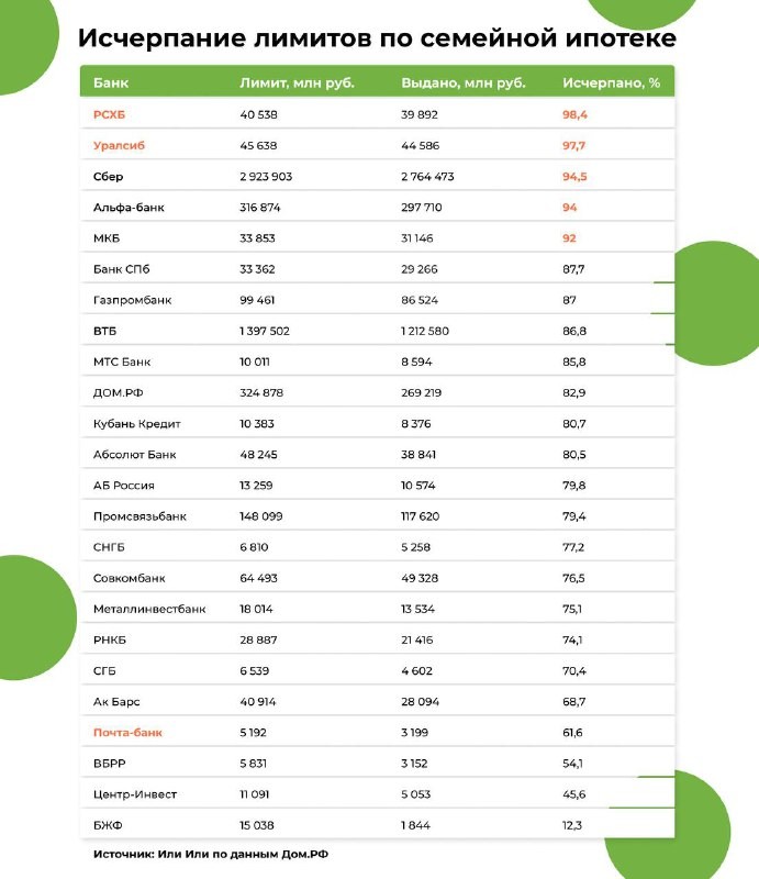 😨 К сентябрю банки израсходовали 90% выданного лимита: 5,3 из 5,9 млрд руб.