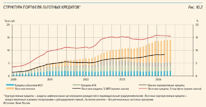 То, что написано в бюджете по поводу льготной ипотеки, комментирует Михаил Хорьков.