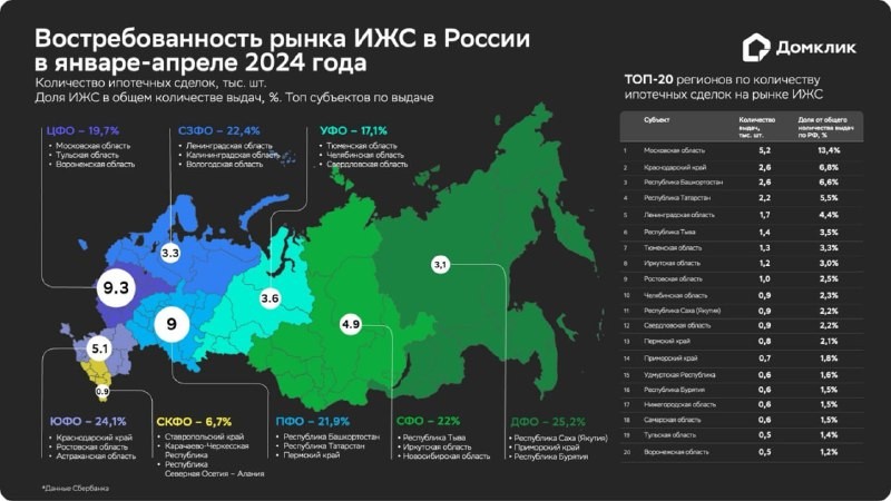 🏠 Домклик изучил динамику ипотечных сделок Сбербанка в сегменте ИЖС с начала 2023 года