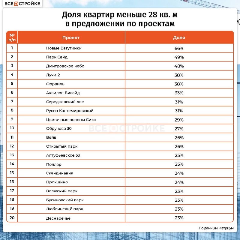 🐱 Кто строит больше теперь уже «запрещённых» студий.