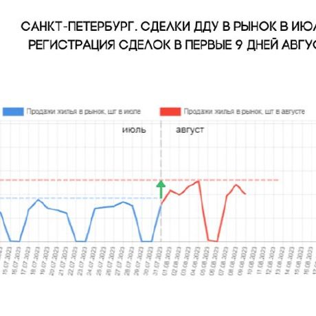 Резкий рост продаж по ДДУ у ЛСР, КВС, Setl Group и Самолёта.