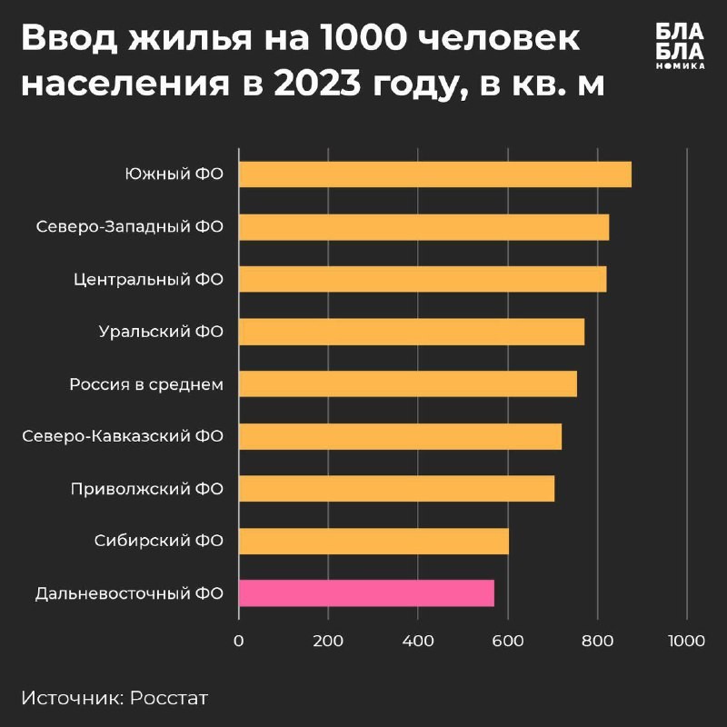 В Минфине обсуждают увеличение ставки по программе дальневосточной ипотеки, которая сейчас находится на уровне 2% годовых.